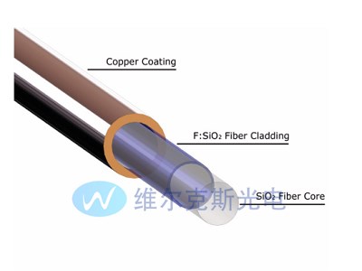Art Photonics金属涂层光纤（镀铜）