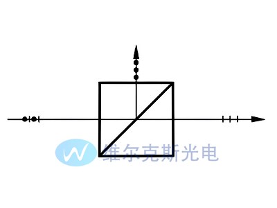 193nm偏振分光立方体